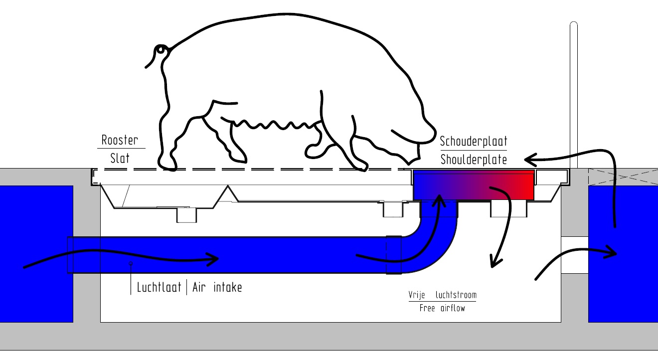 Shoulder cooling & nose air inlet systems – Jovas Agro International B.V.